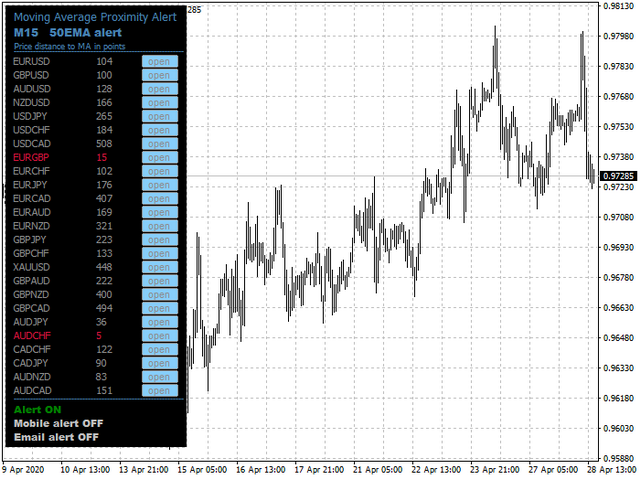 图片[1]-Mql5官网 Moving Average Proximity Alert Multiple Pairs 外汇EA-EA侦探社 - 全球领先的MQL5官网外汇EA机器人MT4自动化交易EA资源免费分享网站