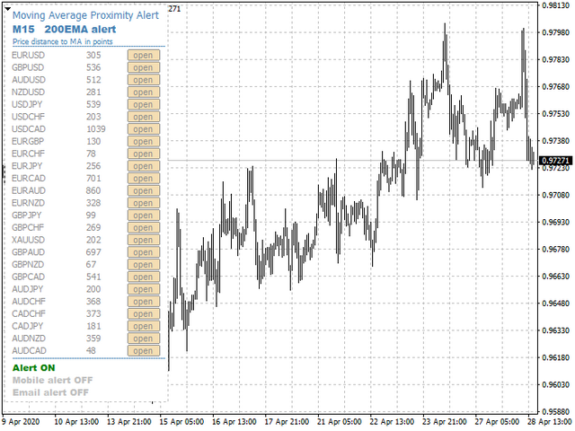 图片[2]-Mql5官网 Moving Average Proximity Alert Multiple Pairs 外汇EA-EA侦探社 - 全球领先的MQL5官网外汇EA机器人MT4自动化交易EA资源免费分享网站