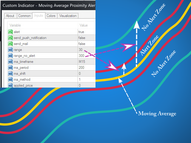 图片[7]-Mql5官网 Moving Average Proximity Alert Multiple Pairs 外汇EA-EA侦探社 - 全球领先的MQL5官网外汇EA机器人MT4自动化交易EA资源免费分享网站