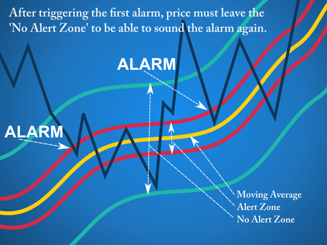 图片[8]-Mql5官网 Moving Average Proximity Alert Multiple Pairs 外汇EA-EA侦探社 - 全球领先的MQL5官网外汇EA机器人MT4自动化交易EA资源免费分享网站