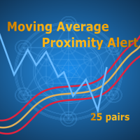 Mql5官网 Moving Average Proximity Alert Multiple Pairs 外汇EA-EA侦探社 - 全球领先的MQL5官网外汇EA机器人MT4自动化交易EA资源免费分享网站