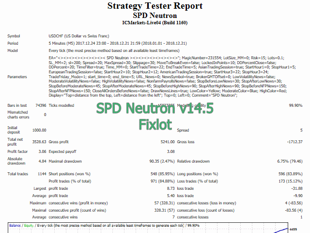 图片[1]-Mql5官网 SPD Neutron 外汇EA-EA侦探社 - 全球领先的MQL5官网外汇EA机器人MT4自动化交易EA资源免费分享网站