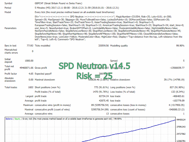 图片[2]-Mql5官网 SPD Neutron 外汇EA-EA侦探社 - 全球领先的MQL5官网外汇EA机器人MT4自动化交易EA资源免费分享网站