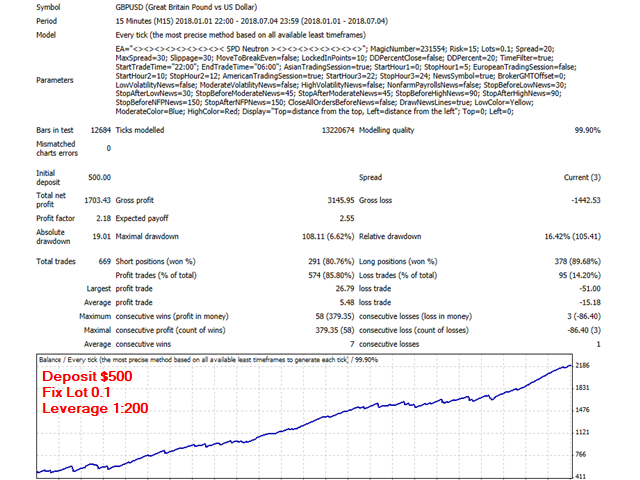图片[3]-Mql5官网 SPD Neutron 外汇EA-EA侦探社 - 全球领先的MQL5官网外汇EA机器人MT4自动化交易EA资源免费分享网站