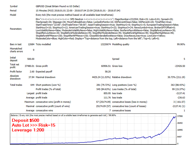 图片[4]-Mql5官网 SPD Neutron 外汇EA-EA侦探社 - 全球领先的MQL5官网外汇EA机器人MT4自动化交易EA资源免费分享网站