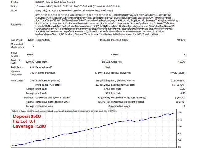 图片[5]-Mql5官网 SPD Neutron 外汇EA-EA侦探社 - 全球领先的MQL5官网外汇EA机器人MT4自动化交易EA资源免费分享网站