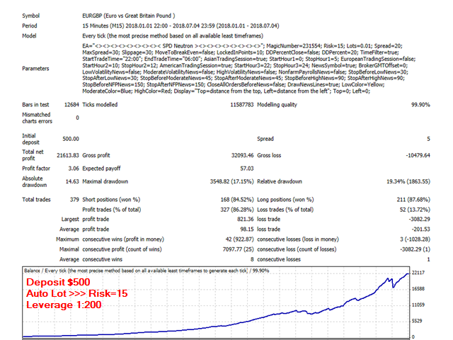 图片[6]-Mql5官网 SPD Neutron 外汇EA-EA侦探社 - 全球领先的MQL5官网外汇EA机器人MT4自动化交易EA资源免费分享网站
