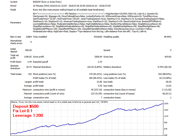 图片[7]-Mql5官网 SPD Neutron 外汇EA-EA侦探社 - 全球领先的MQL5官网外汇EA机器人MT4自动化交易EA资源免费分享网站