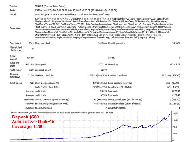 图片[8]-Mql5官网 SPD Neutron 外汇EA-EA侦探社 - 全球领先的MQL5官网外汇EA机器人MT4自动化交易EA资源免费分享网站