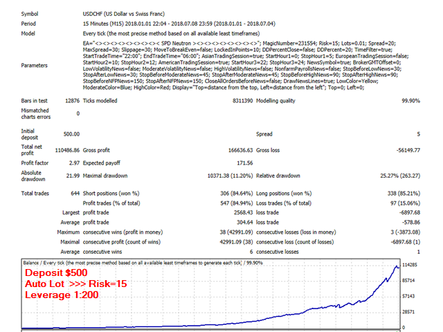 图片[10]-Mql5官网 SPD Neutron 外汇EA-EA侦探社 - 全球领先的MQL5官网外汇EA机器人MT4自动化交易EA资源免费分享网站