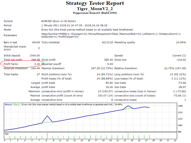 图片[1]-Mql5官网 TigerMoonEA 外汇EA-EA侦探社 - 全球领先的MQL5官网外汇EA机器人MT4自动化交易EA资源免费分享网站