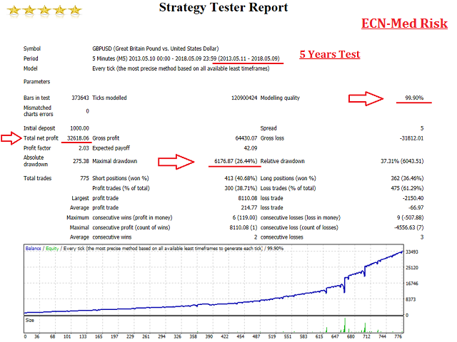 图片[9]-Mql5官网 Hope EA 外汇EA-EA侦探社 - 全球领先的MQL5官网外汇EA机器人MT4自动化交易EA资源免费分享网站