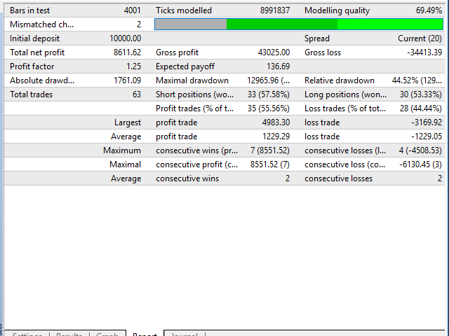 图片[4]-Mql5官网 CoSMOS4U AdTurtle EA MT4 外汇EA-EA侦探社 - 全球领先的MQL5官网外汇EA机器人MT4自动化交易EA资源免费分享网站