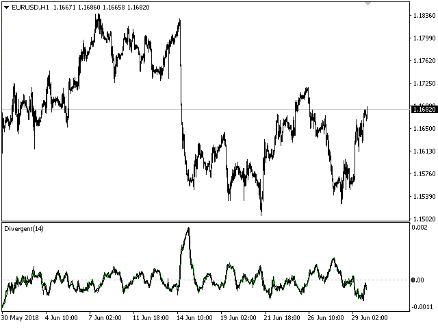 图片[1]-Mql5官网 Divergents 外汇EA-EA侦探社 - 全球领先的MQL5官网外汇EA机器人MT4自动化交易EA资源免费分享网站