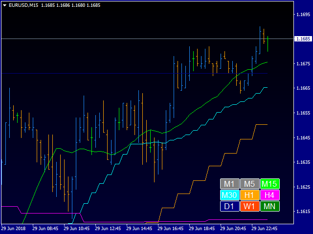 图片[3]-Mql5官网 Multi Time Frame Moving Average Indicator 外汇EA-EA侦探社 - 全球领先的MQL5官网外汇EA机器人MT4自动化交易EA资源免费分享网站