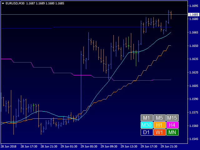 图片[4]-Mql5官网 Multi Time Frame Moving Average Indicator 外汇EA-EA侦探社 - 全球领先的MQL5官网外汇EA机器人MT4自动化交易EA资源免费分享网站