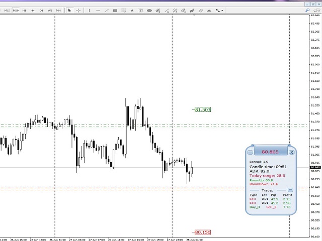 图片[6]-Mql5官网 EZT Daily Data ADR 外汇EA-EA侦探社 - 全球领先的MQL5官网外汇EA机器人MT4自动化交易EA资源免费分享网站