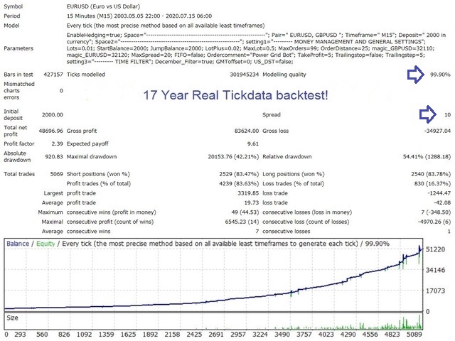 图片[4]-Mql5官网 Power Grid Bot 外汇EA-EA侦探社 - 全球领先的MQL5官网外汇EA机器人MT4自动化交易EA资源免费分享网站