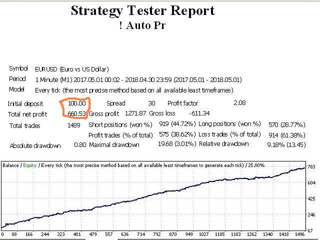 图片[1]-Mql5官网 Auto Pr 外汇EA-EA侦探社 - 全球领先的MQL5官网外汇EA机器人MT4自动化交易EA资源免费分享网站