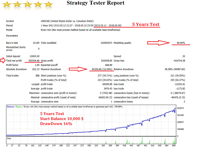 图片[1]-Mql5官网 Algorithmic Robot 外汇EA-EA侦探社 - 全球领先的MQL5官网外汇EA机器人MT4自动化交易EA资源免费分享网站