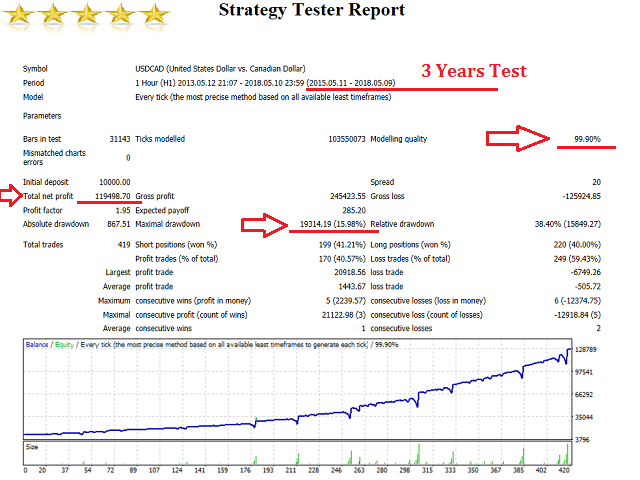 图片[4]-Mql5官网 Algorithmic Robot 外汇EA-EA侦探社 - 全球领先的MQL5官网外汇EA机器人MT4自动化交易EA资源免费分享网站