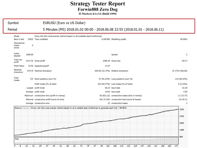 图片[1]-Mql5官网 Zero Dog 外汇EA-EA侦探社 - 全球领先的MQL5官网外汇EA机器人MT4自动化交易EA资源免费分享网站