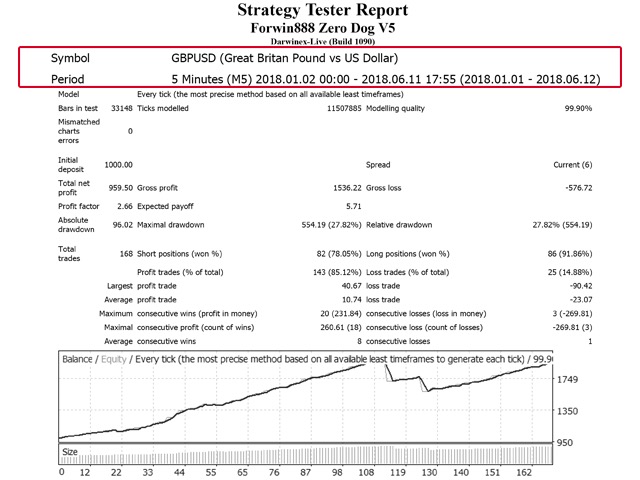 图片[2]-Mql5官网 Zero Dog 外汇EA-EA侦探社 - 全球领先的MQL5官网外汇EA机器人MT4自动化交易EA资源免费分享网站