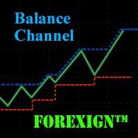 Mql5官网 Balance Channel 外汇EA-EA侦探社 - 全球领先的MQL5官网外汇EA机器人MT4自动化交易EA资源免费分享网站