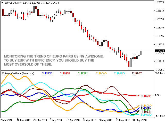 图片[6]-Mql5官网 PZ Multi Oscillator 外汇EA-EA侦探社 - 全球领先的MQL5官网外汇EA机器人MT4自动化交易EA资源免费分享网站