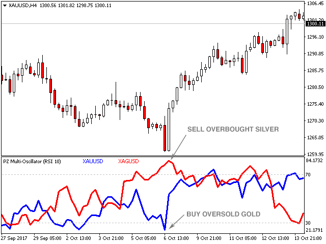 图片[7]-Mql5官网 PZ Multi Oscillator 外汇EA-EA侦探社 - 全球领先的MQL5官网外汇EA机器人MT4自动化交易EA资源免费分享网站