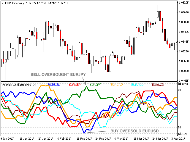 图片[8]-Mql5官网 PZ Multi Oscillator 外汇EA-EA侦探社 - 全球领先的MQL5官网外汇EA机器人MT4自动化交易EA资源免费分享网站