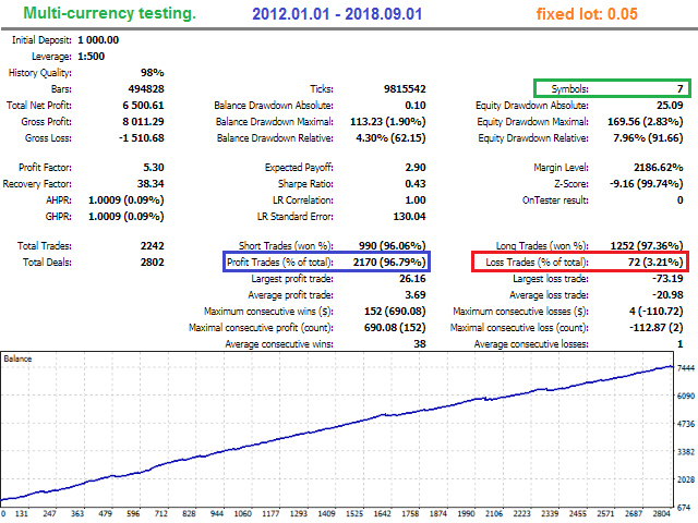 图片[3]-Mql5官网 Expert Smart Trend MT4 外汇EA-EA侦探社 - 全球领先的MQL5官网外汇EA机器人MT4自动化交易EA资源免费分享网站