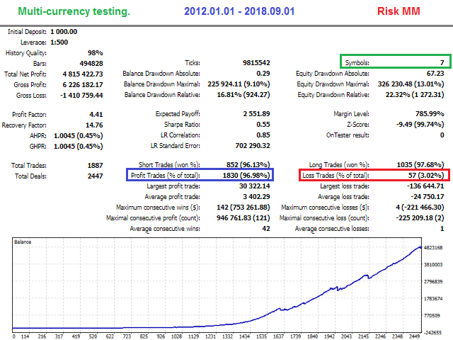 图片[4]-Mql5官网 Expert Smart Trend MT4 外汇EA-EA侦探社 - 全球领先的MQL5官网外汇EA机器人MT4自动化交易EA资源免费分享网站