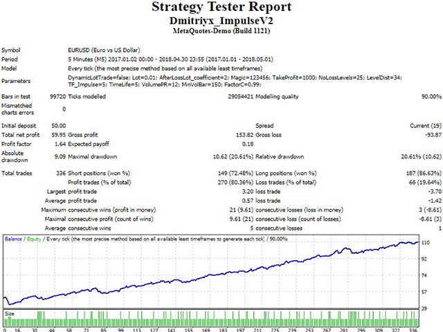图片[3]-Mql5官网 DmytriyX Impulse 外汇EA-EA侦探社 - 全球领先的MQL5官网外汇EA机器人MT4自动化交易EA资源免费分享网站