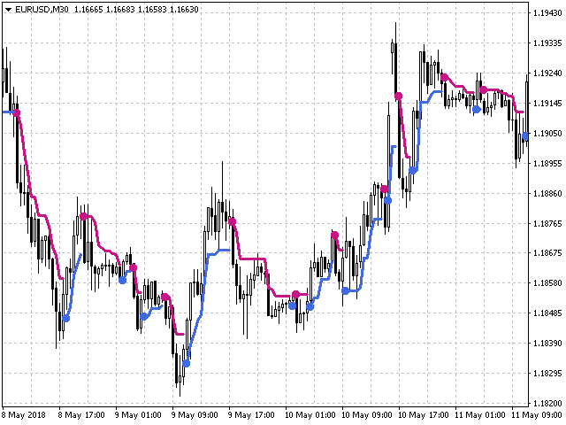 图片[3]-Mql5官网 SFT Go Trend 外汇EA-EA侦探社 - 全球领先的MQL5官网外汇EA机器人MT4自动化交易EA资源免费分享网站
