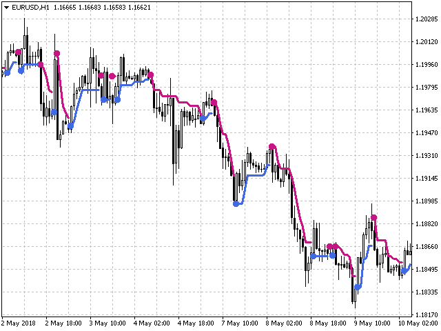 图片[4]-Mql5官网 SFT Go Trend 外汇EA-EA侦探社 - 全球领先的MQL5官网外汇EA机器人MT4自动化交易EA资源免费分享网站