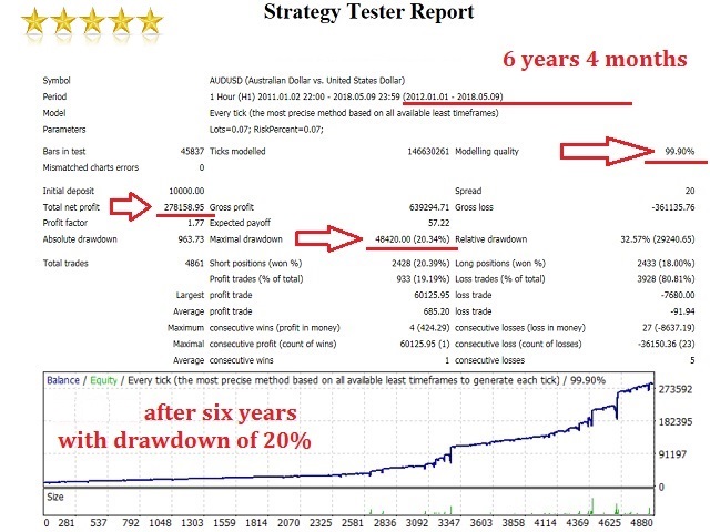 图片[1]-Mql5官网 Built To Last 外汇EA-EA侦探社 - 全球领先的MQL5官网外汇EA机器人MT4自动化交易EA资源免费分享网站