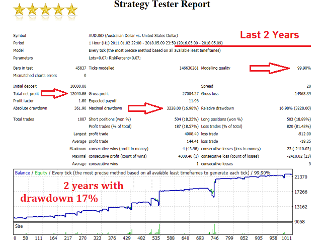 图片[3]-Mql5官网 Built To Last 外汇EA-EA侦探社 - 全球领先的MQL5官网外汇EA机器人MT4自动化交易EA资源免费分享网站