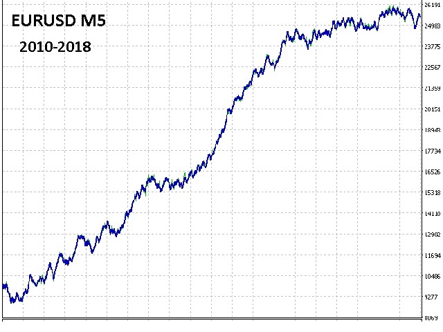 图片[3]-Mql5官网 CSM System 外汇EA-EA侦探社 - 全球领先的MQL5官网外汇EA机器人MT4自动化交易EA资源免费分享网站