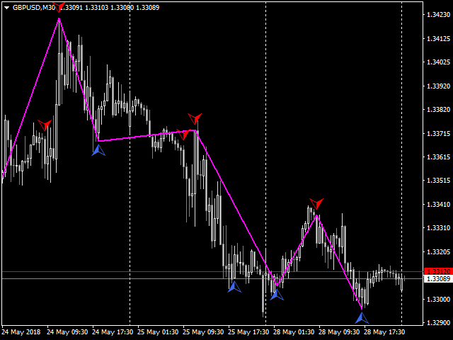 图片[3]-Mql5官网 Reversal ZigZag 外汇EA-EA侦探社 - 全球领先的MQL5官网外汇EA机器人MT4自动化交易EA资源免费分享网站