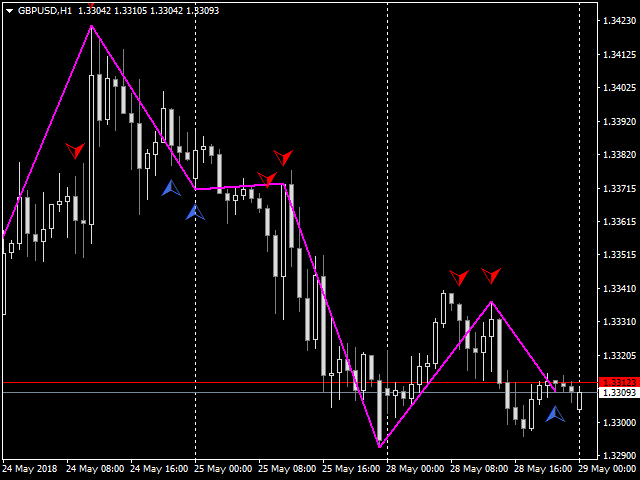 图片[4]-Mql5官网 Reversal ZigZag 外汇EA-EA侦探社 - 全球领先的MQL5官网外汇EA机器人MT4自动化交易EA资源免费分享网站