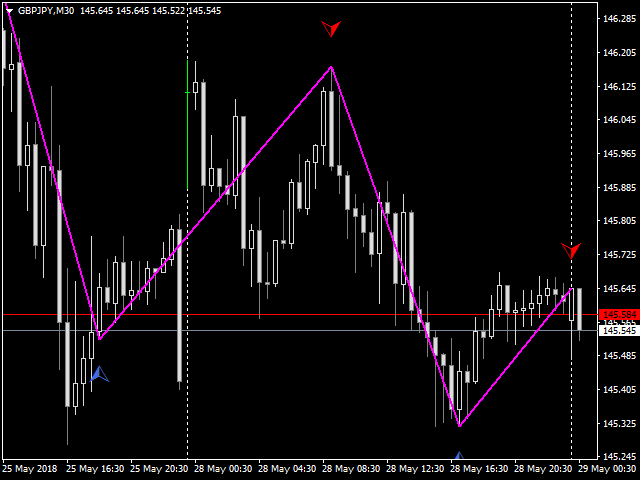 图片[5]-Mql5官网 Reversal ZigZag 外汇EA-EA侦探社 - 全球领先的MQL5官网外汇EA机器人MT4自动化交易EA资源免费分享网站