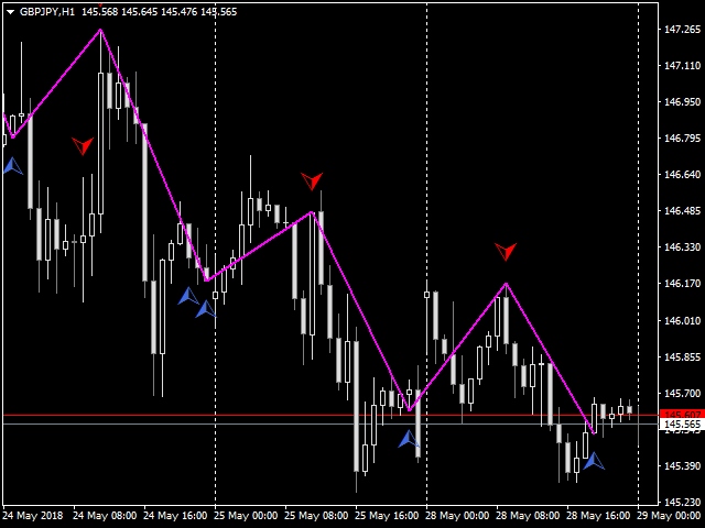 图片[6]-Mql5官网 Reversal ZigZag 外汇EA-EA侦探社 - 全球领先的MQL5官网外汇EA机器人MT4自动化交易EA资源免费分享网站
