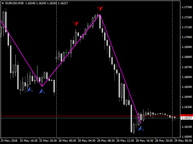 图片[8]-Mql5官网 Reversal ZigZag 外汇EA-EA侦探社 - 全球领先的MQL5官网外汇EA机器人MT4自动化交易EA资源免费分享网站