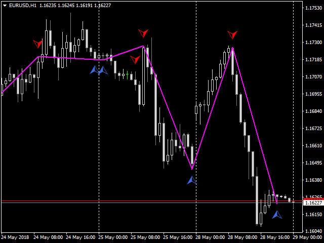 图片[9]-Mql5官网 Reversal ZigZag 外汇EA-EA侦探社 - 全球领先的MQL5官网外汇EA机器人MT4自动化交易EA资源免费分享网站