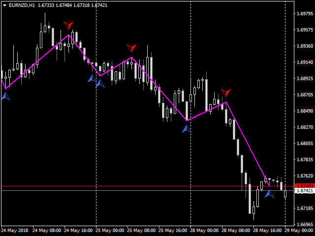 图片[10]-Mql5官网 Reversal ZigZag 外汇EA-EA侦探社 - 全球领先的MQL5官网外汇EA机器人MT4自动化交易EA资源免费分享网站