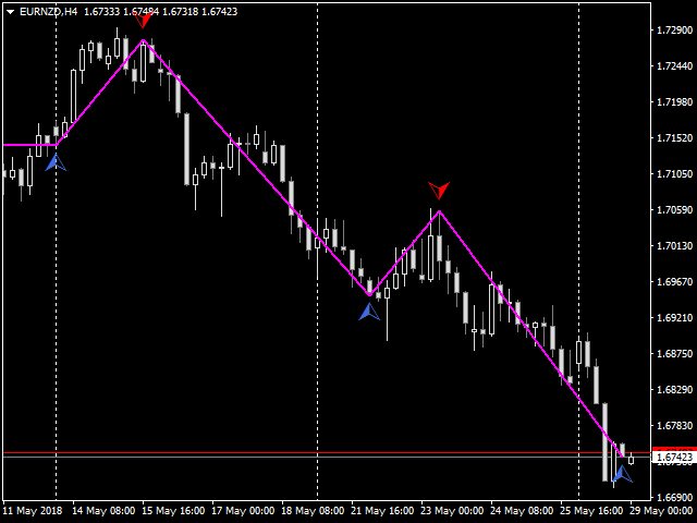 图片[11]-Mql5官网 Reversal ZigZag 外汇EA-EA侦探社 - 全球领先的MQL5官网外汇EA机器人MT4自动化交易EA资源免费分享网站