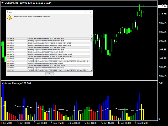 图片[1]-Mql5官网 Volumes Message 外汇EA-EA侦探社 - 全球领先的MQL5官网外汇EA机器人MT4自动化交易EA资源免费分享网站