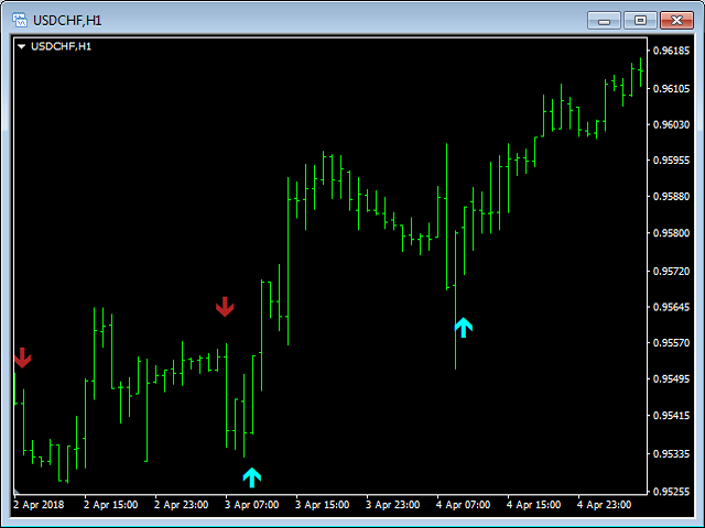 图片[4]-Mql5官网 Buy Arrows Sell 外汇EA-EA侦探社 - 全球领先的MQL5官网外汇EA机器人MT4自动化交易EA资源免费分享网站