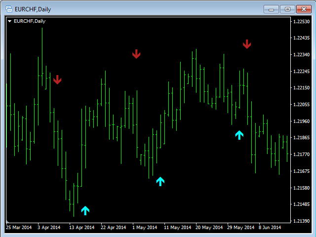 图片[5]-Mql5官网 Buy Arrows Sell 外汇EA-EA侦探社 - 全球领先的MQL5官网外汇EA机器人MT4自动化交易EA资源免费分享网站